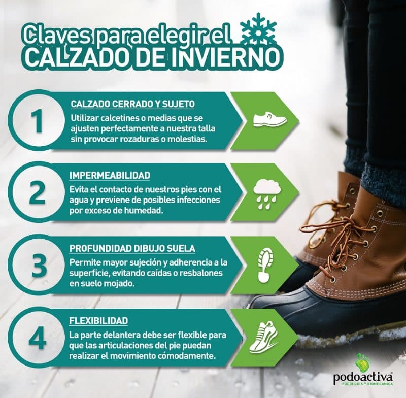 como escoger calzado de invierno infografia